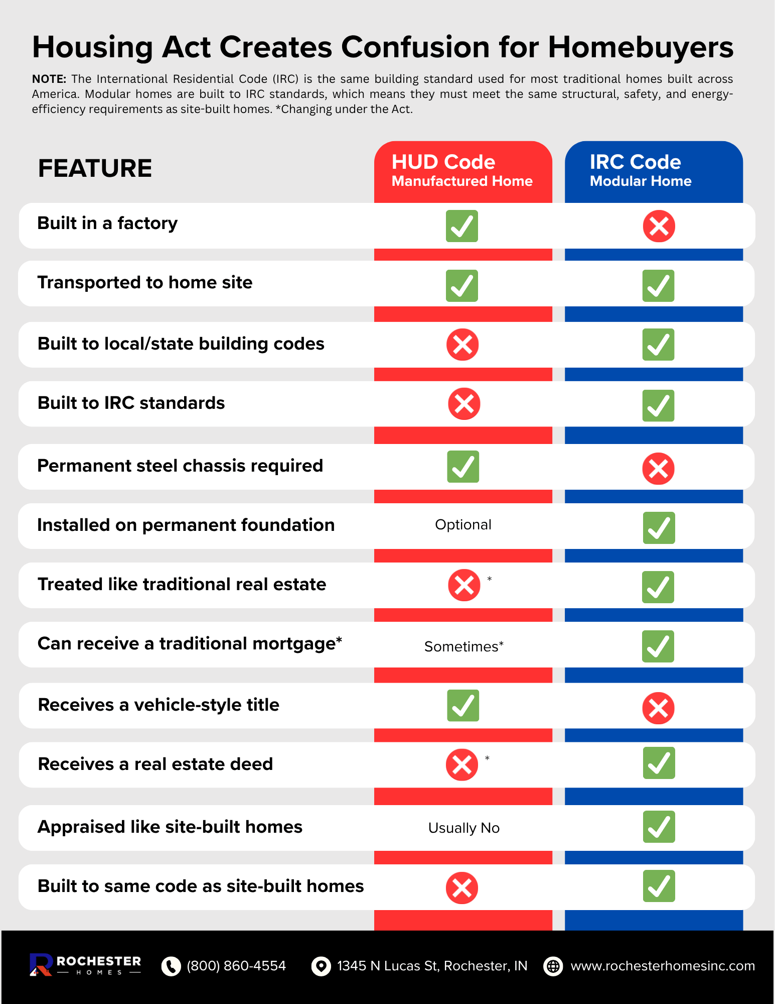 RHI COMPARISON CHART