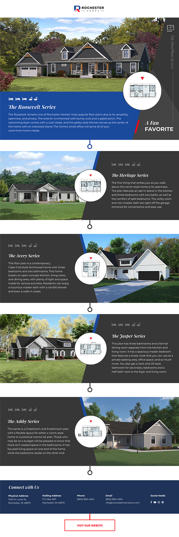 Image map for different floor plans